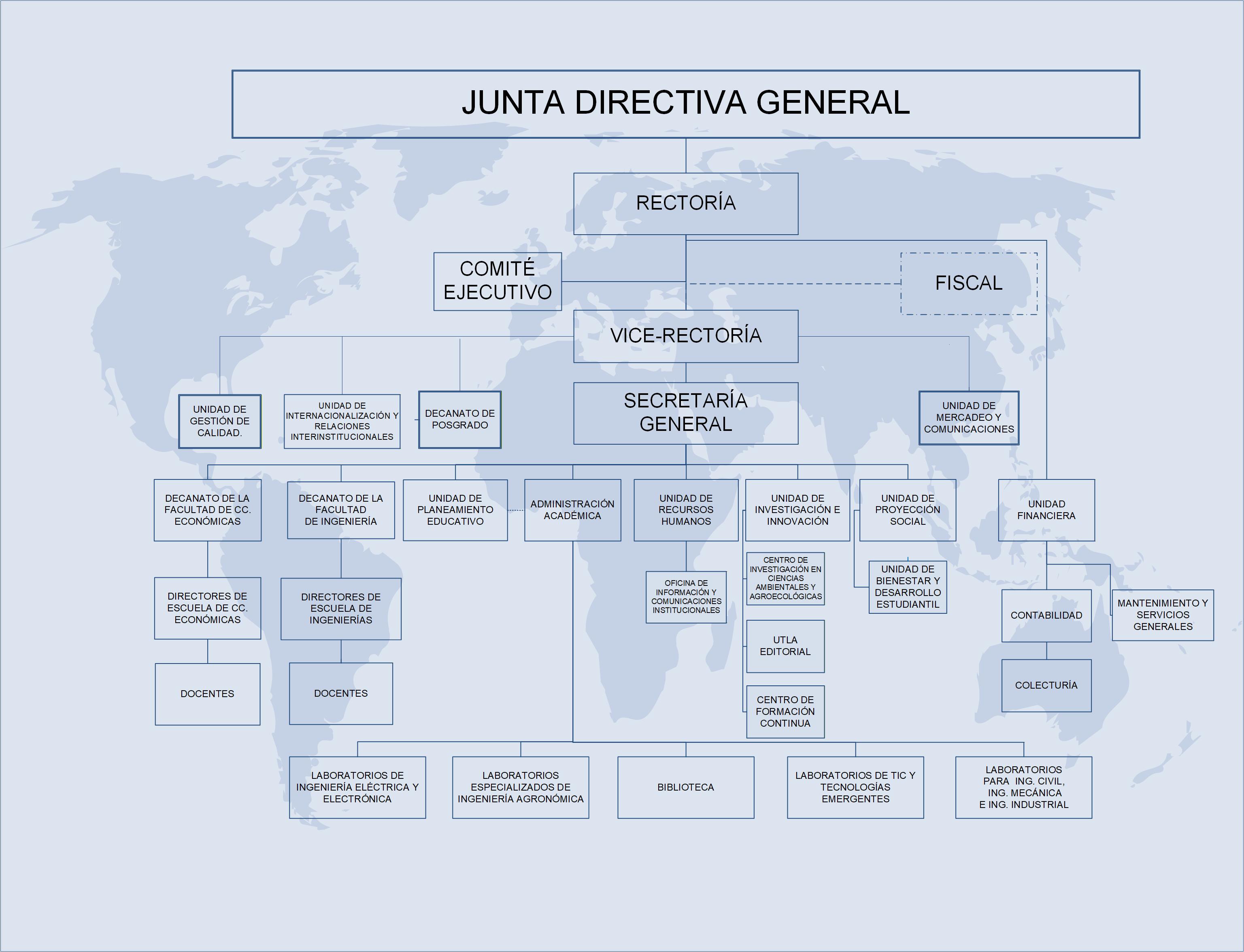 Organigrama Institucional UTLA 2026